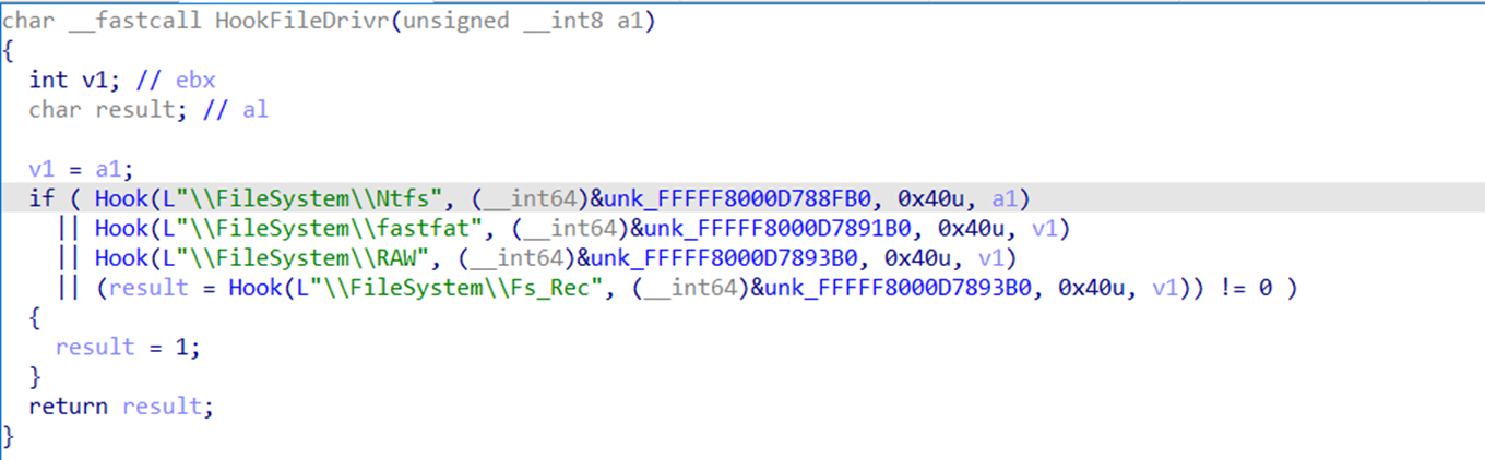 Figure 14. Hooking the file system stack from the “IRP_MJ_DEVICE_CONTROL” device control handler