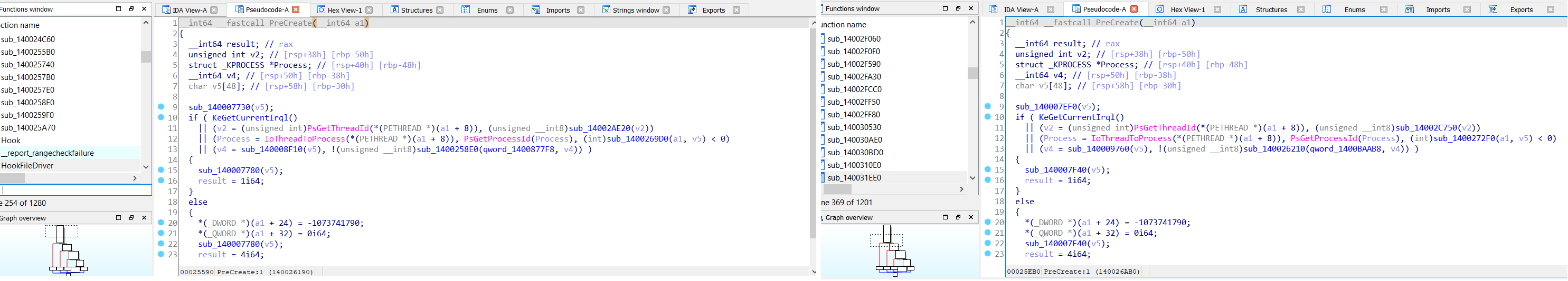 Figure 44. Pre-create mini-filter function similarities between the signed rootkit (right) and the FiveSys rootkit (left)