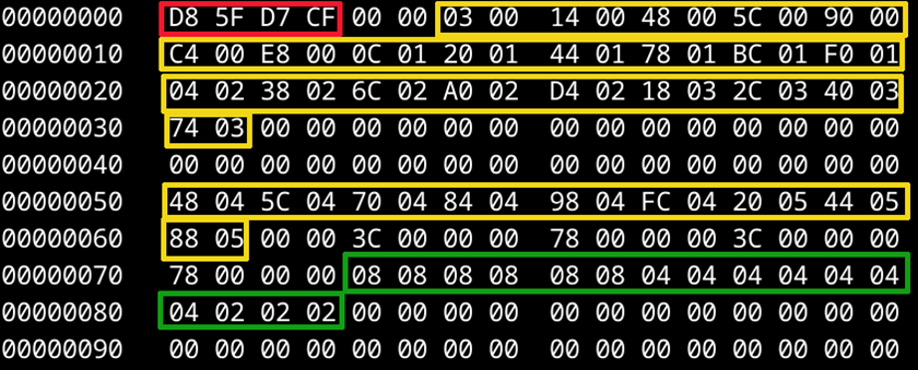 First part of the encrypted configuration