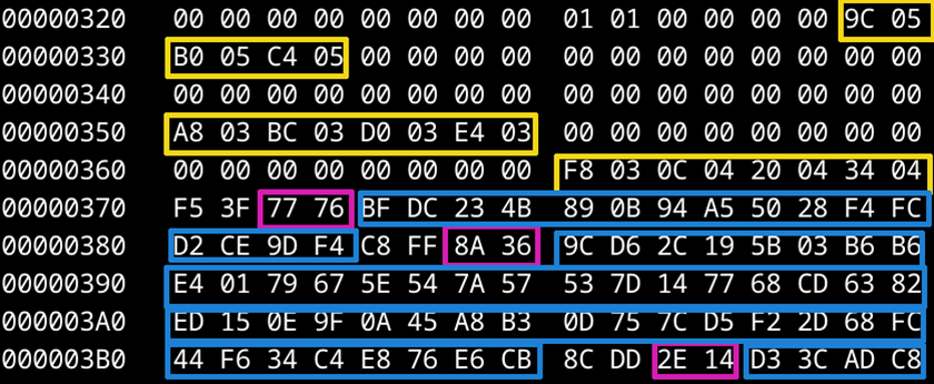 Second part of the encrypted configuration (truncated)