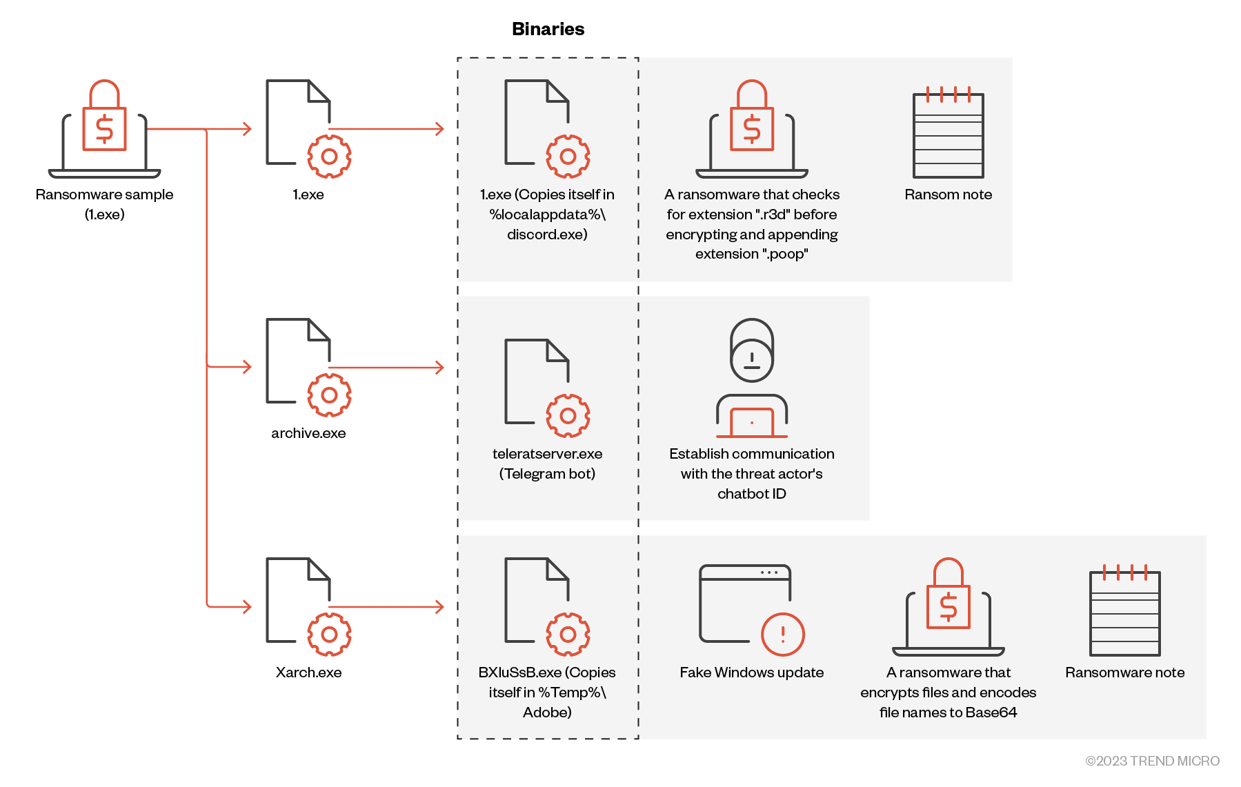 fig1-big-head-ransomware-variants-tactics-impact-worldwind-stealer-neshta