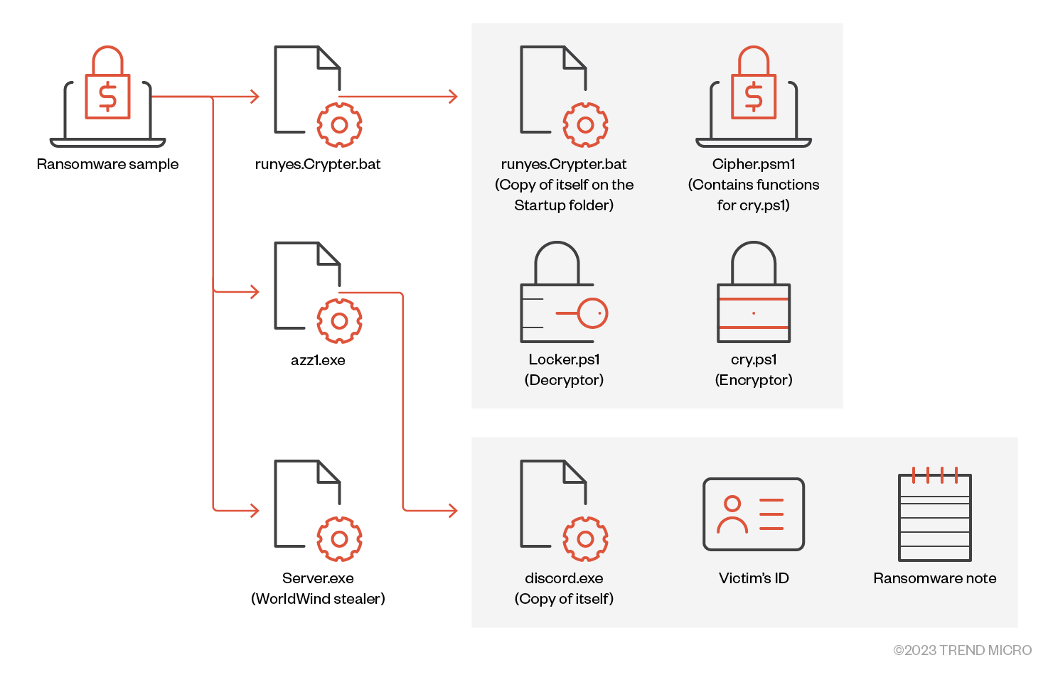 Analyzing a form-grabber malware - Stormshield