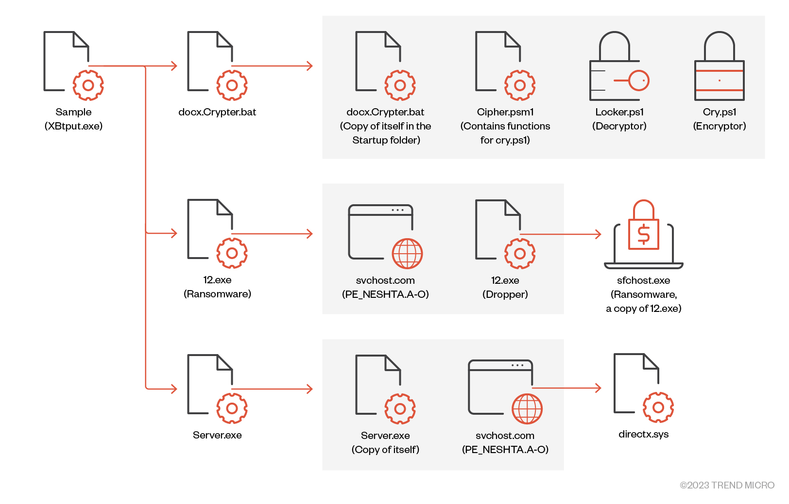 fig25-big-head-ransomware-variants-tactics-impact-worldwind-stealer-neshta