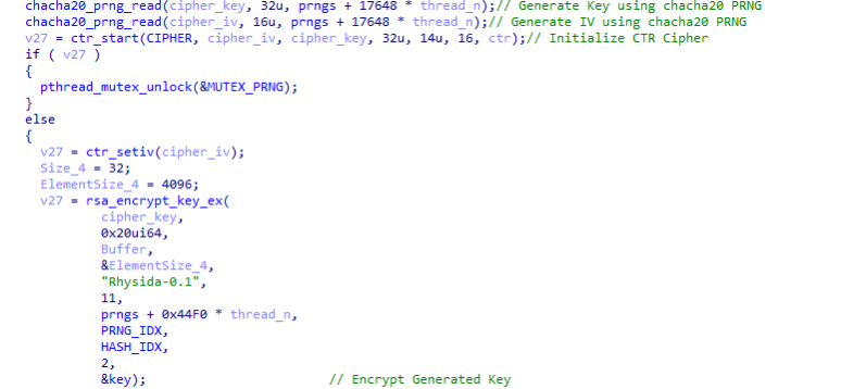 Figure 5. Rhysida’s encryption routine 