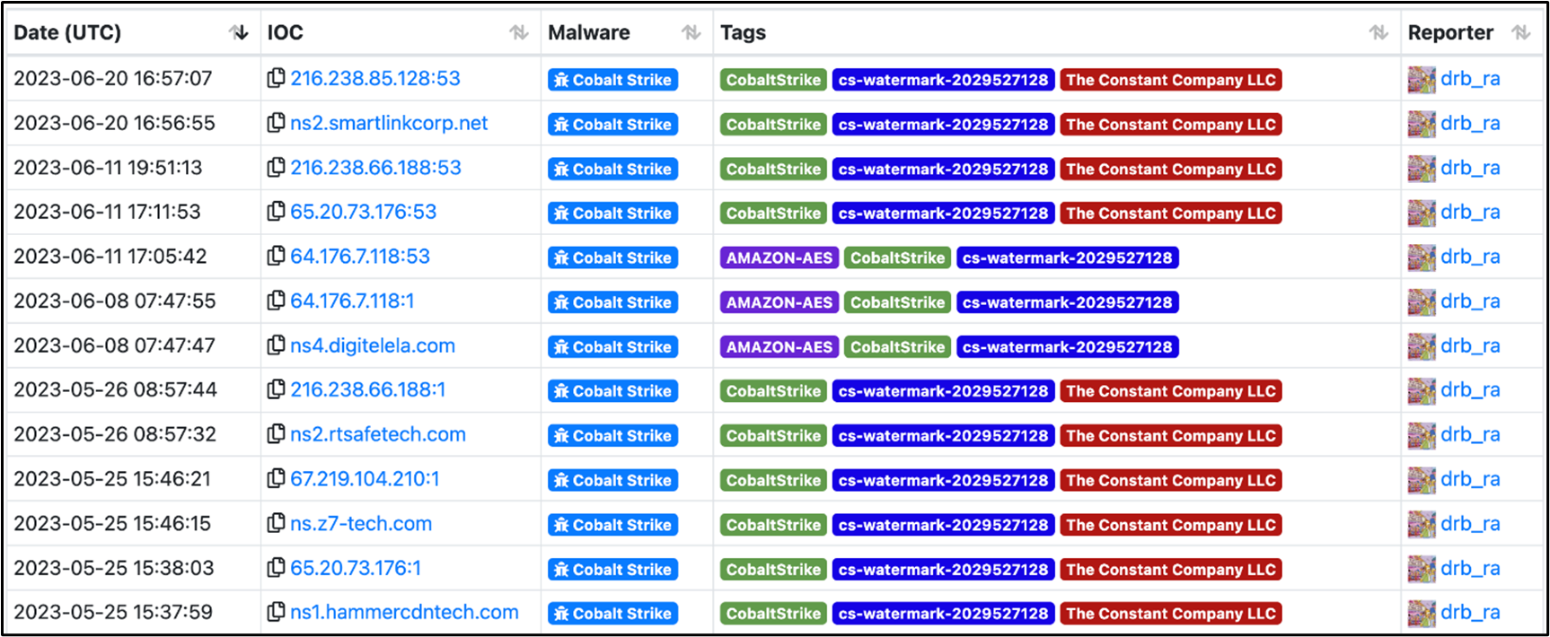 figure7-earth-estries-targets-government-tech-for-cyberespionage