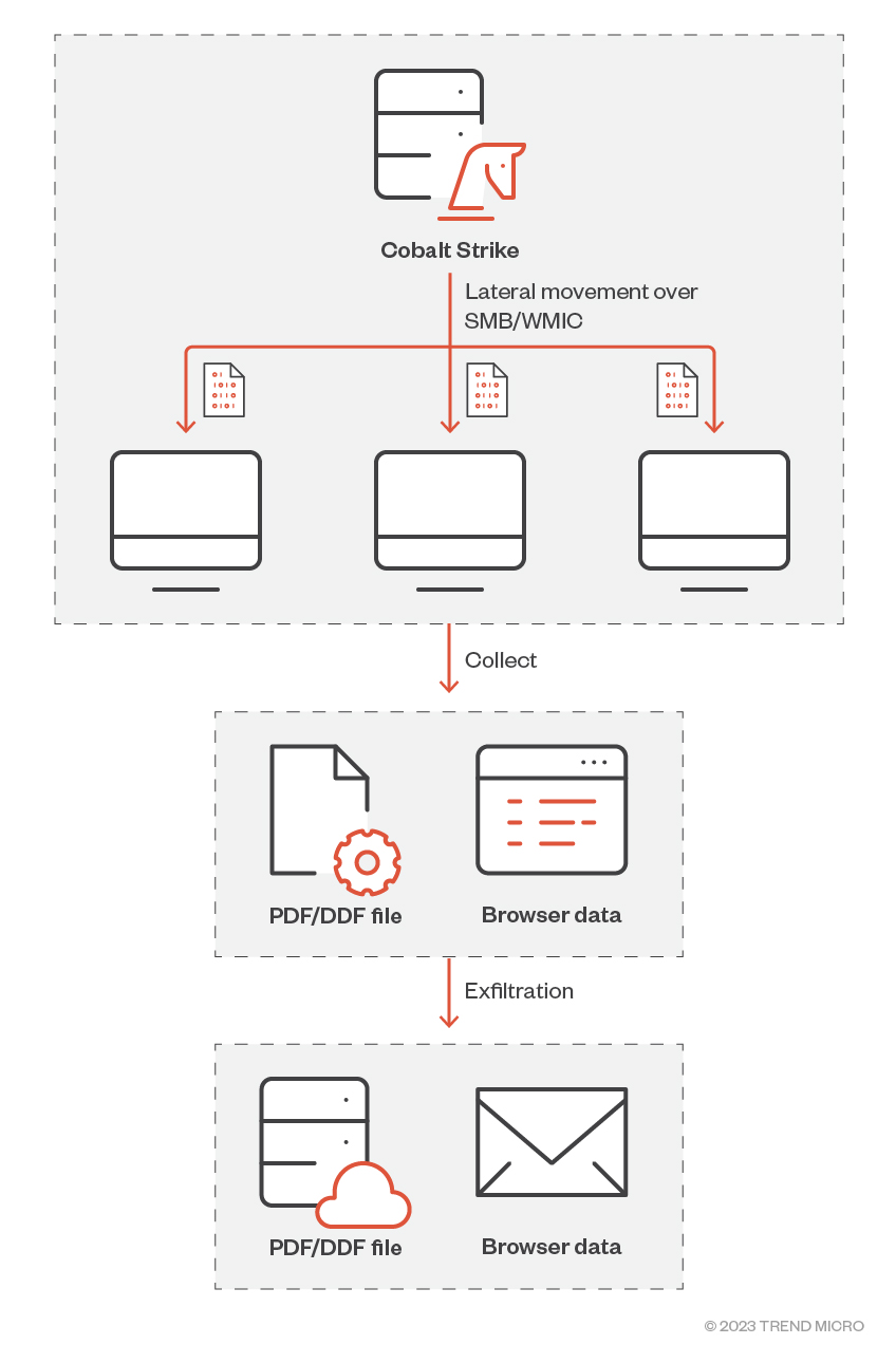 figure1-earth-estries-targets-government-tech-for-cyberespionage