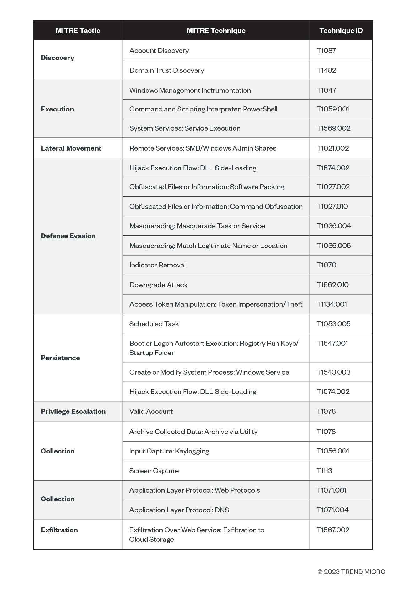 MITRE-ATTCK-earth-estries-targets-government-tech-for-cyberespionage