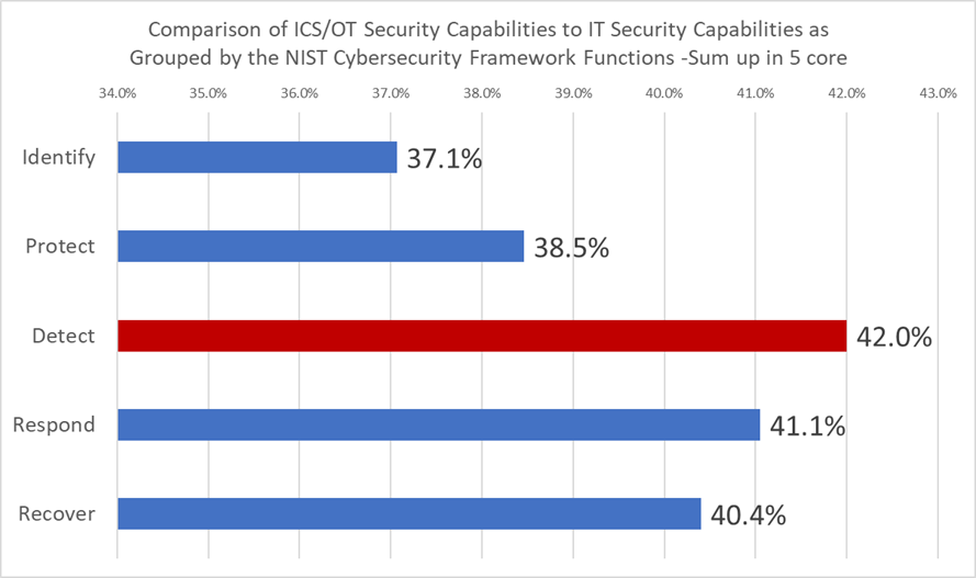 figure1