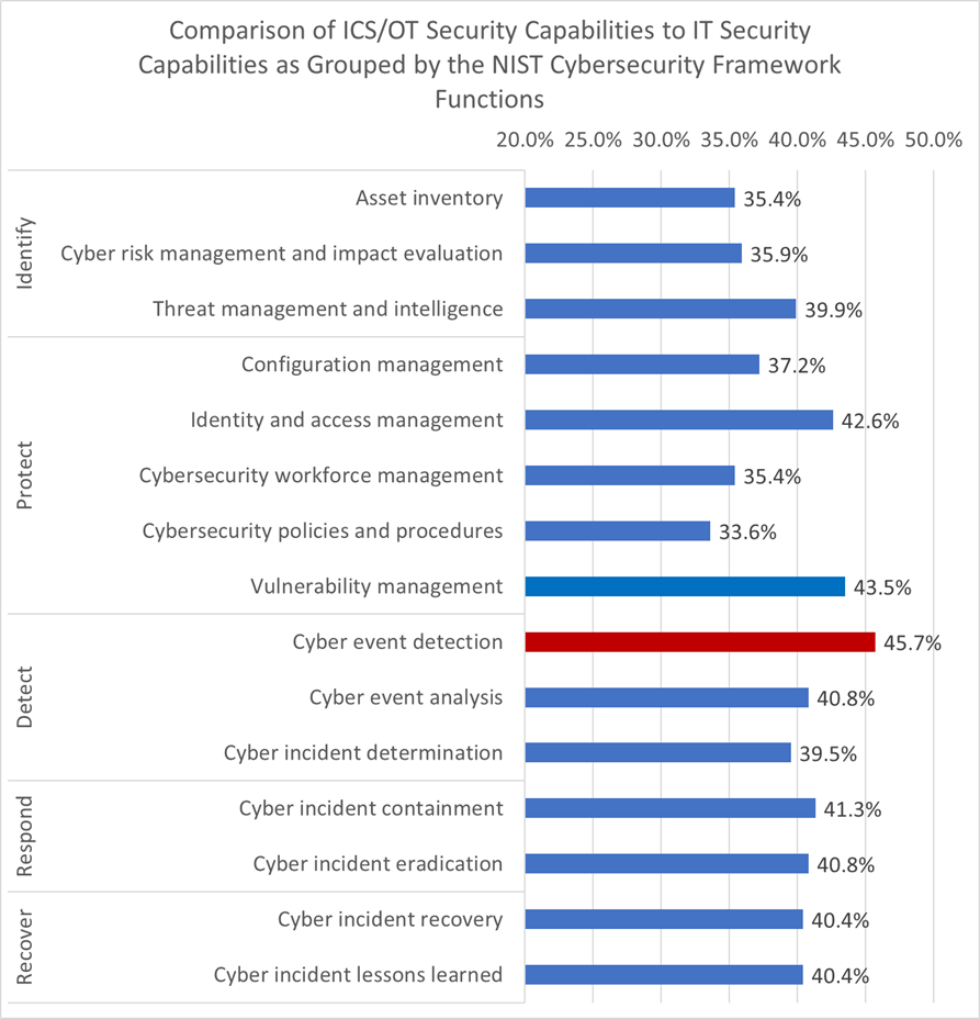 figure2