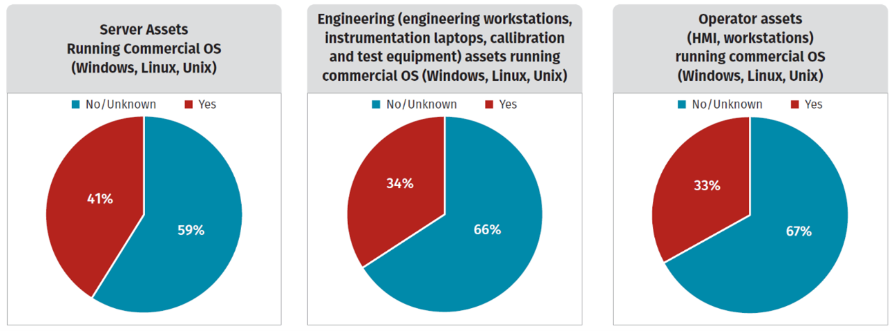 figure3