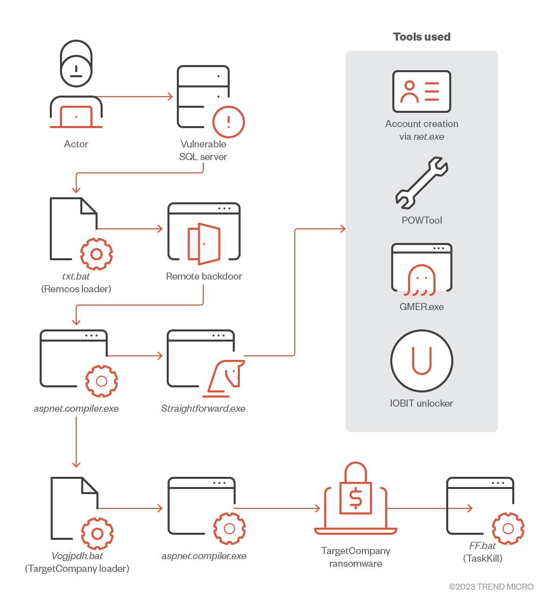 figure1-targetcompany-ransomware-abuses-fud-obfuscator-packers