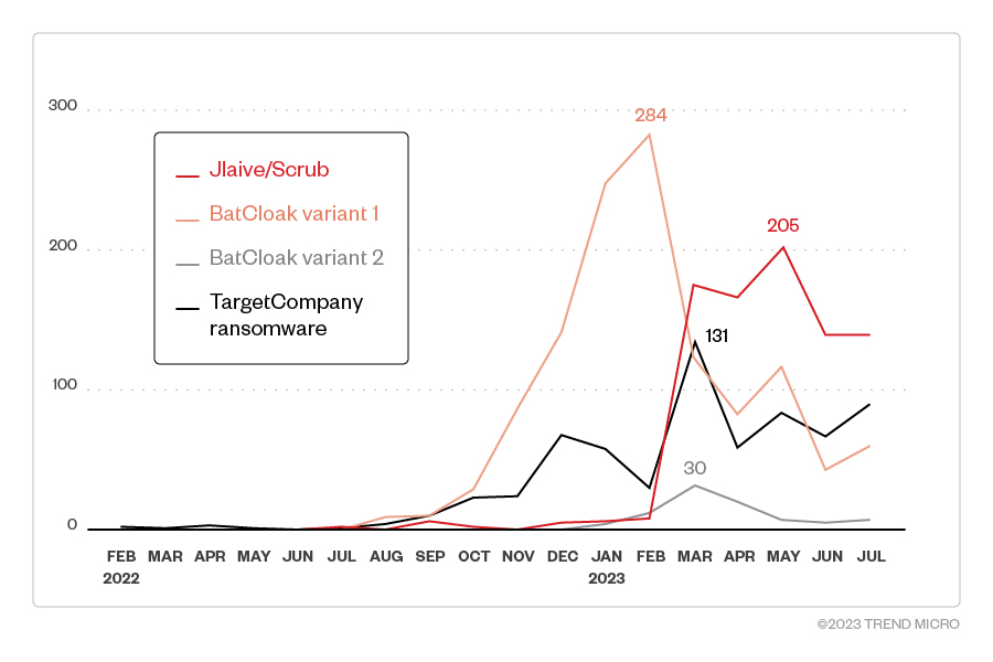 figure4-targetcompany-ransomware-abuses-fud-obfuscator-packers