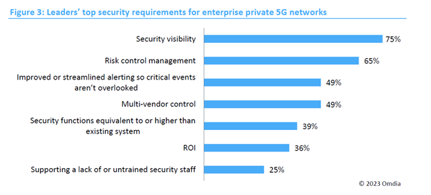 leaders-top-security