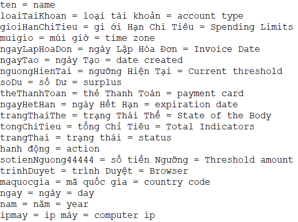 Figure 12. List of a few selected variable names in Vietnamese language
