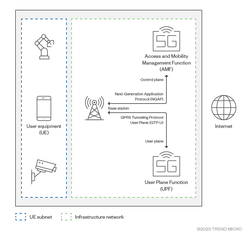 fig1-attacks-on-5g-infrastructure-from-users-devices