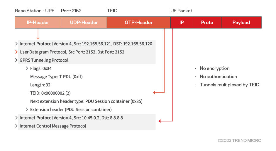 fig2-attacks-on-5g-infrastructure-from-users-devices