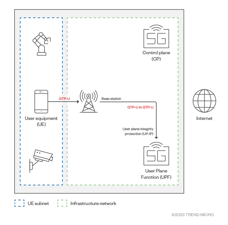 fig5-attacks-on-5g-infrastructure-from-users-devices