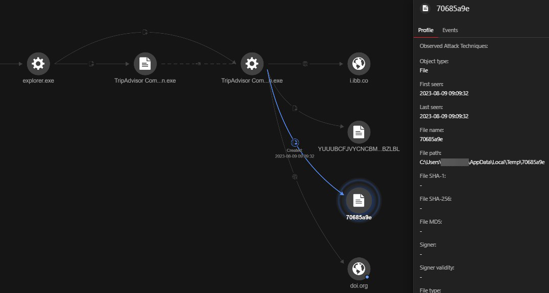 Figure 11. The outbound connection to “hxxps://i.ibb[.]co/Gp95Qcw/2286401330.png” leading to the creation of shellcode “70685a9e” 