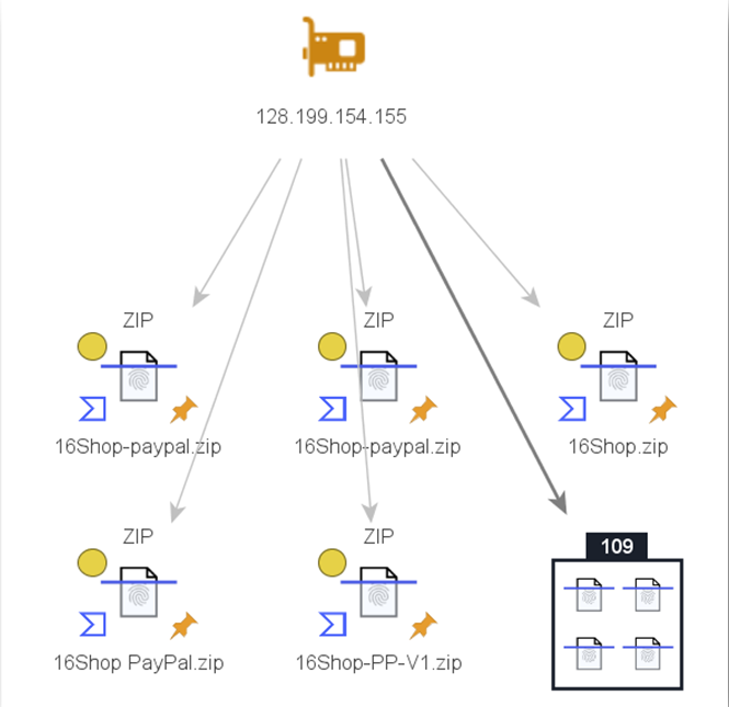 figure5-revisiting-16shop-phishing-kit-trend-interpol-partnership