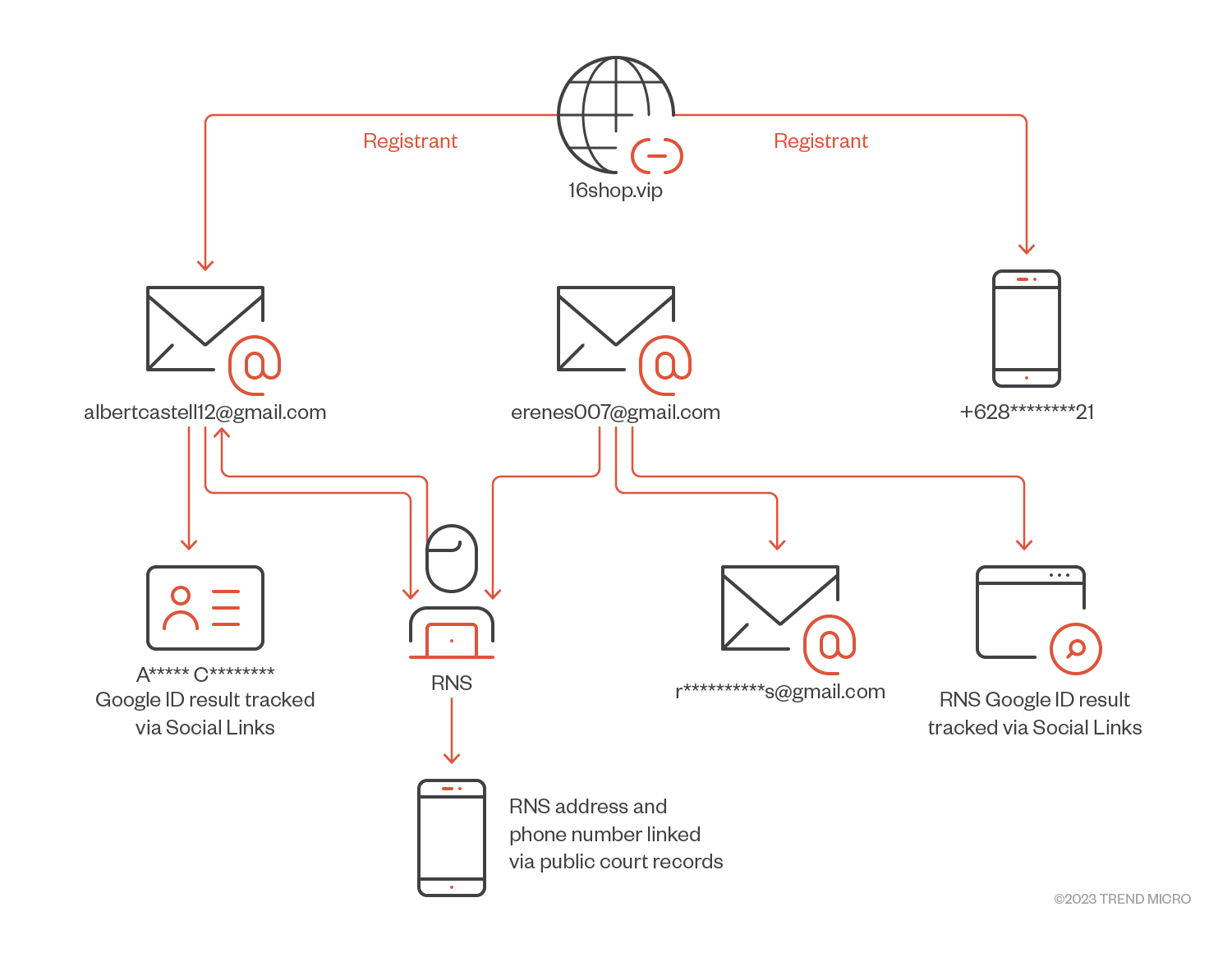 figure9-revisiting-16shop-phishing-kit-trend-interpol-partnership