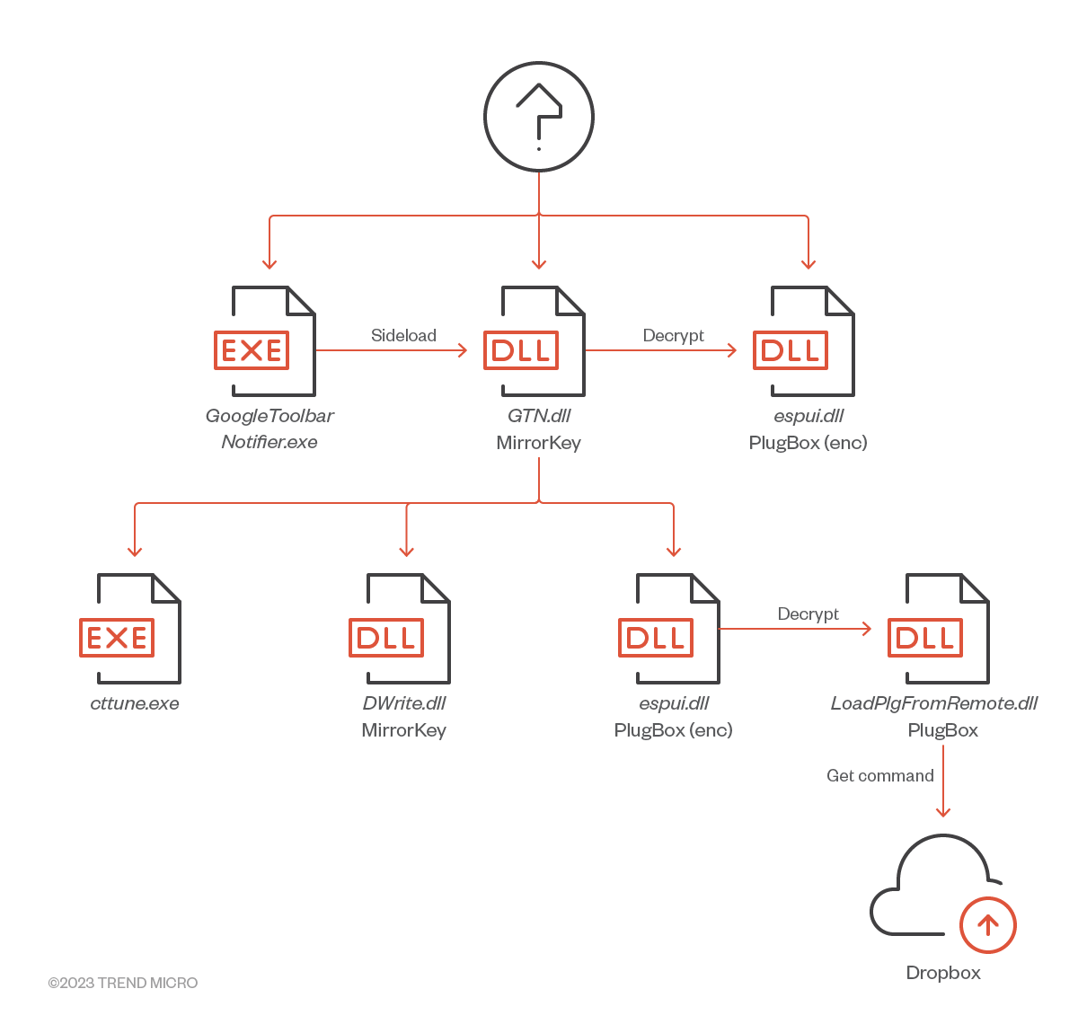 figure10-earth-yako-campaigns-malware-cyberespionage-taiwan-japan-research