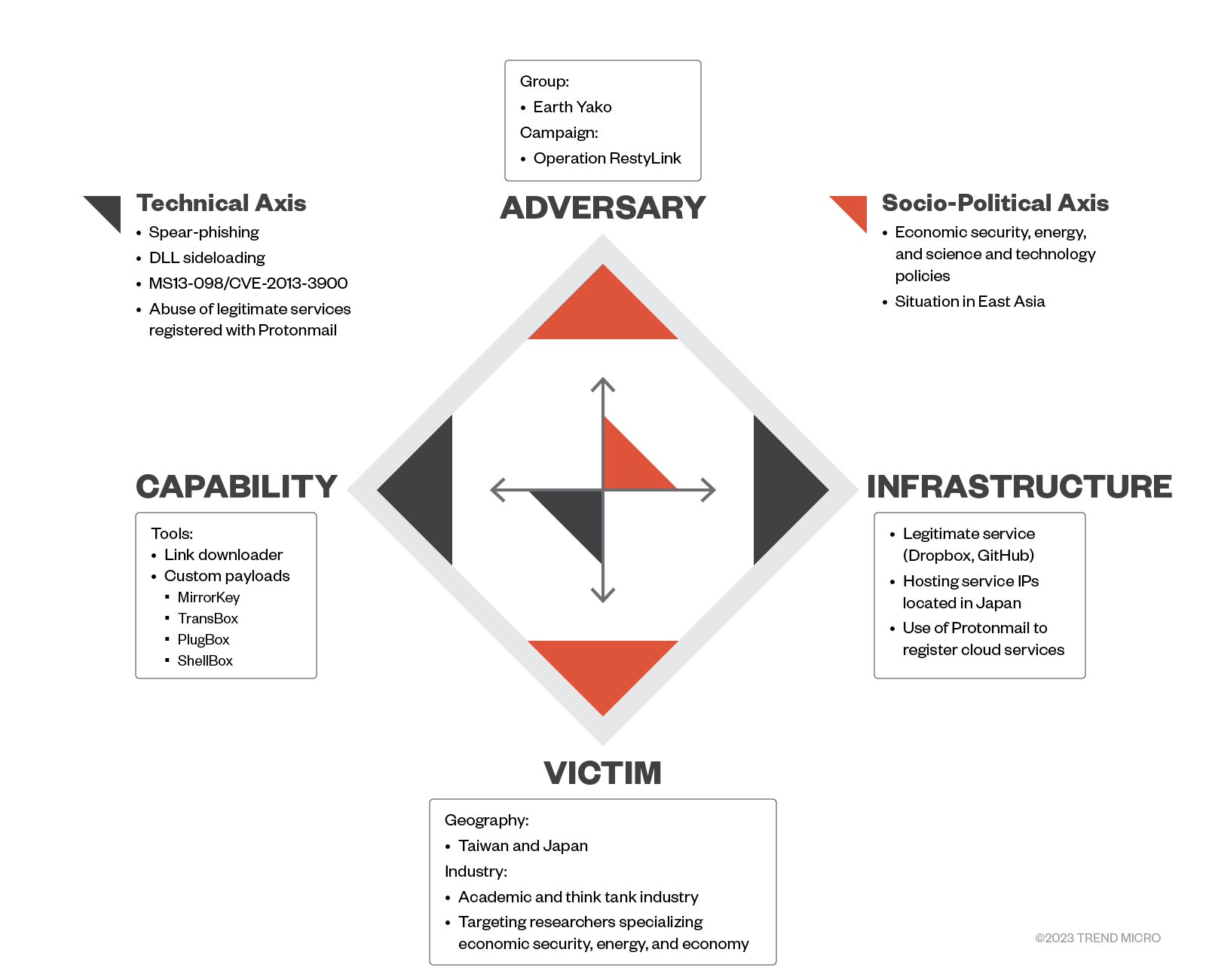 figure24-earth-yako-campaigns-malware-cyberespionage-taiwan-japan-research