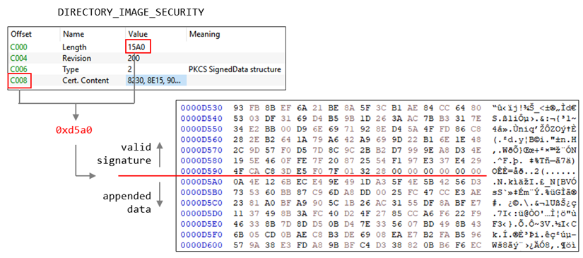 figure4-earth-yako-campaigns-malware-cyberespionage-taiwan-japan-research