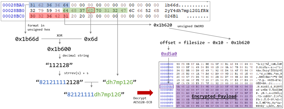 figure5-earth-yako-campaigns-malware-cyberespionage-taiwan-japan-research