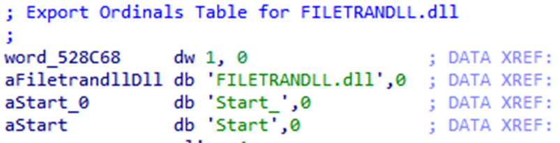 figure6-earth-yako-campaigns-malware-cyberespionage-taiwan-japan-research