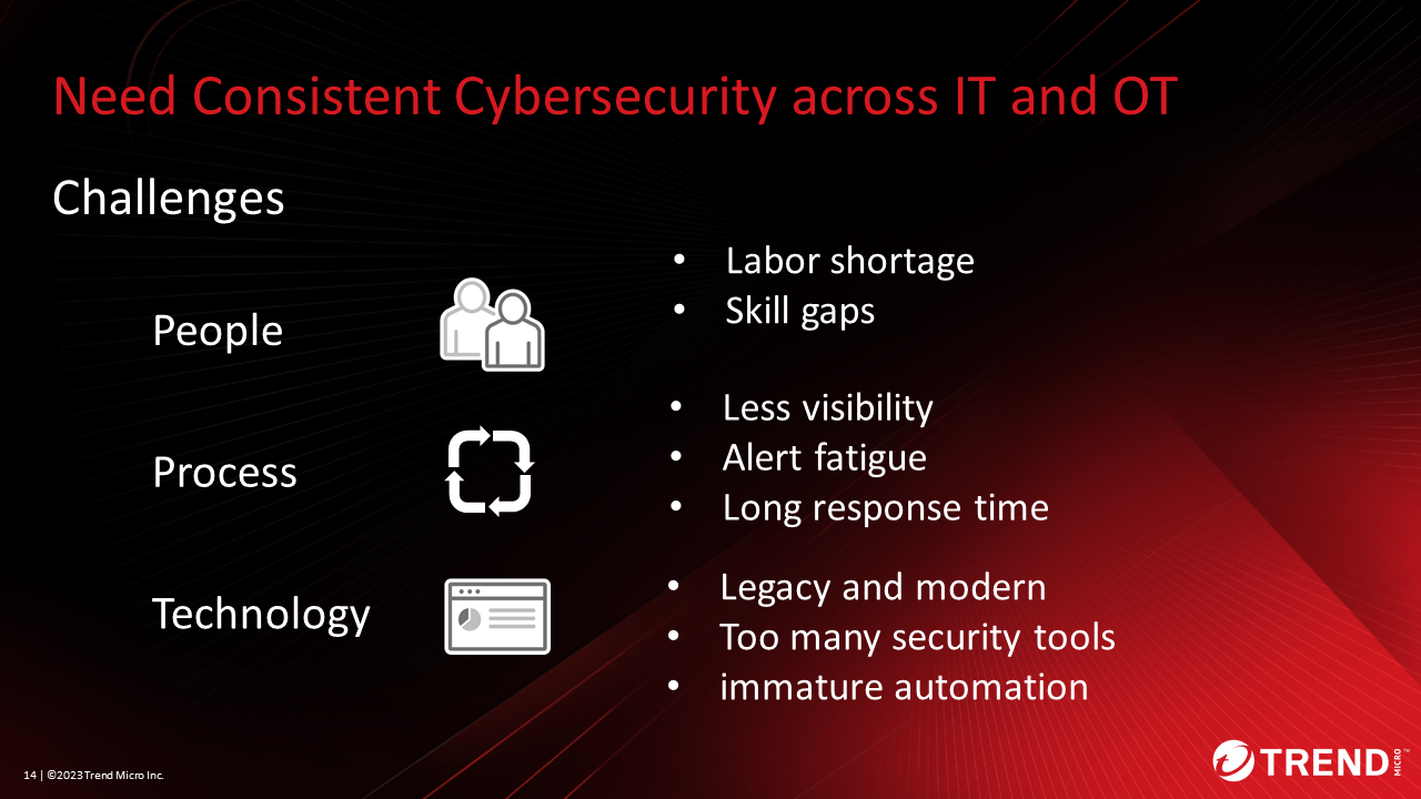  Figure 3. Need Consistent Cybersecurity across IT and OT 