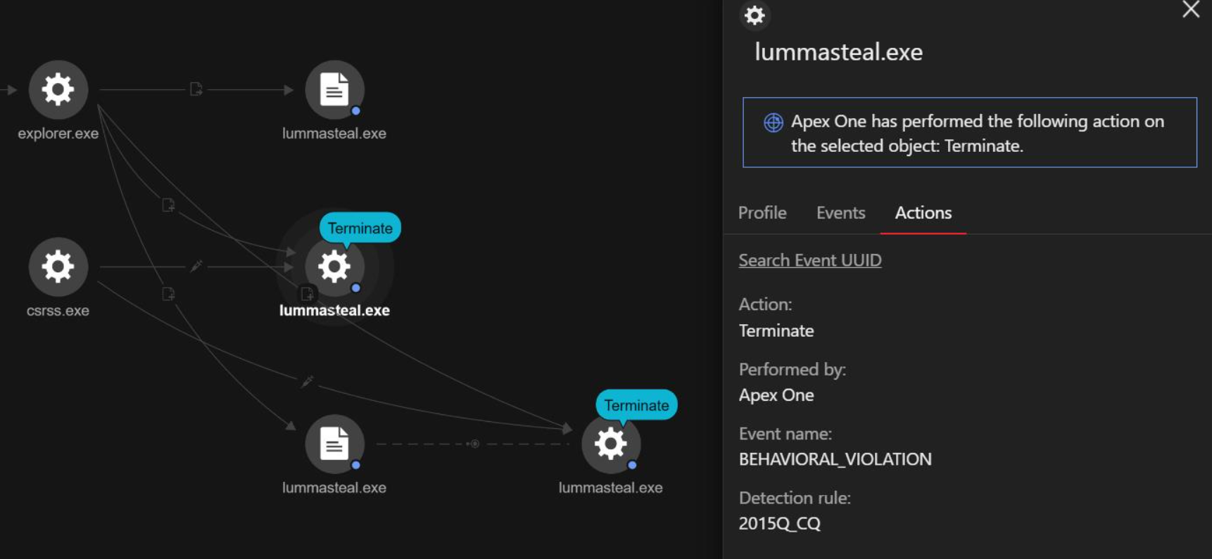 Figure 10. Lumma Stealer execution as seen on the Trend Vision One Workbench