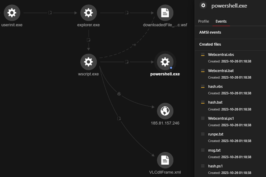 Potential Backdoor or FE Bypass - Scripting Support - Developer Forum