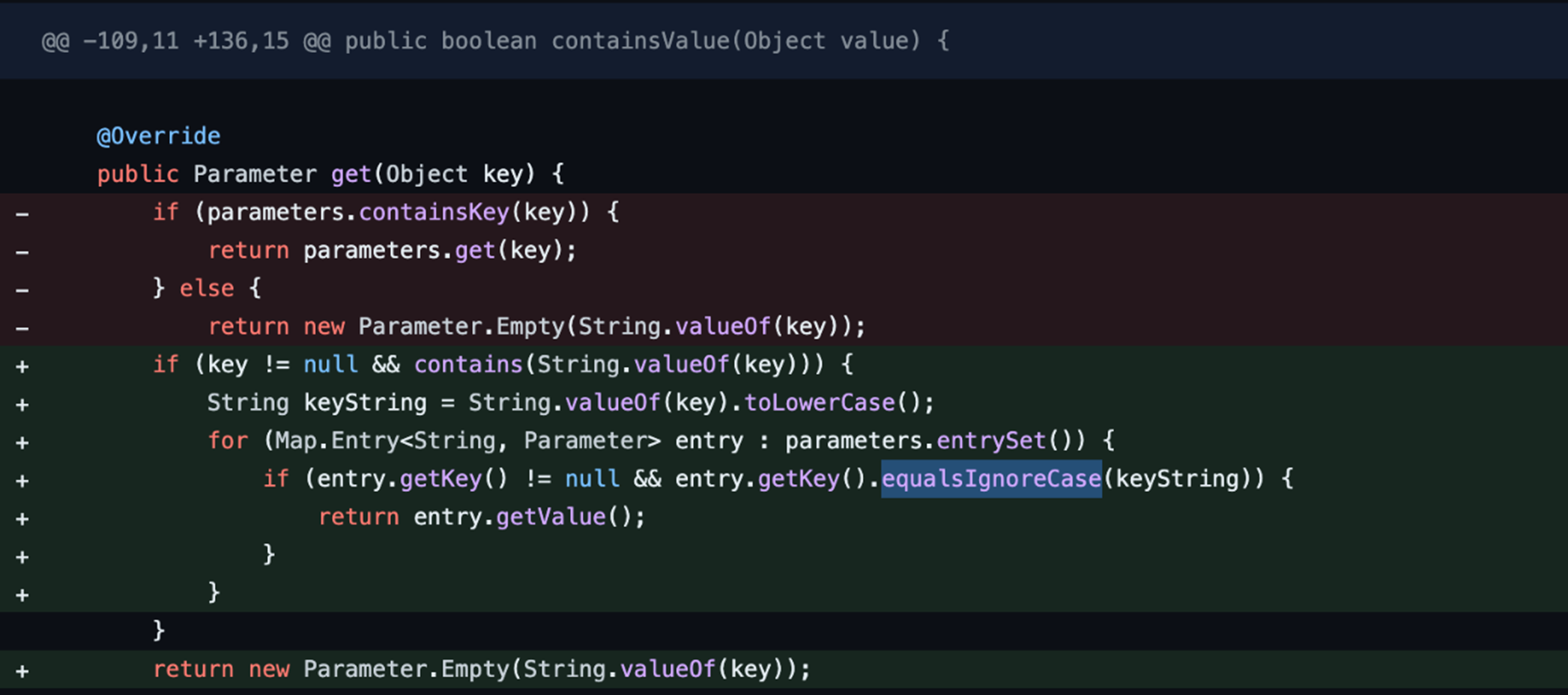 Figure 1. The new commit made by the team, in which the equalsIgnoreCase() method compares two strings, ignoring lowercase and uppercase differences.