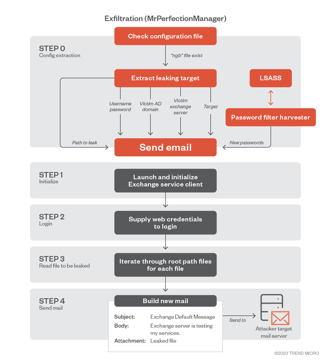 fig10-apt34-targets-the-middle-east-malware-backdoor