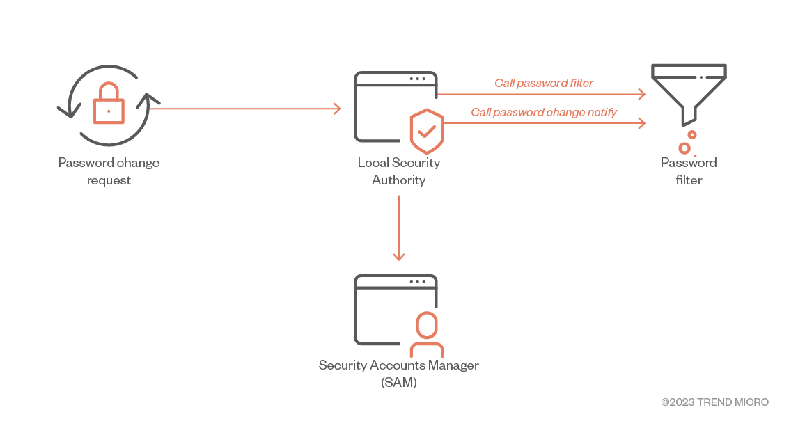 fig8-apt34-targets-the-middle-east-malware-backdoor