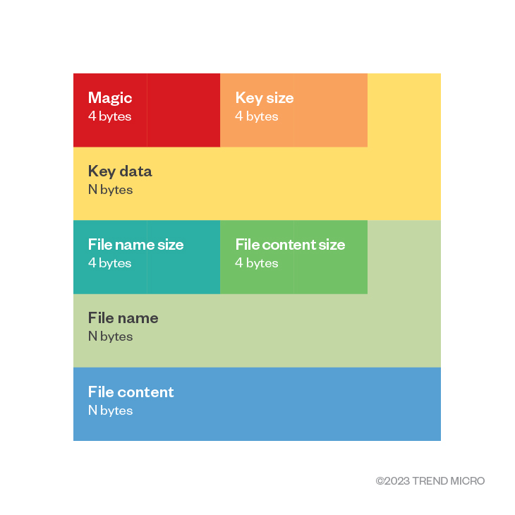 fig10-tgtoxic-malware-target-southeast-asia-android-mobile-users-taiwan-thailand-indonesia