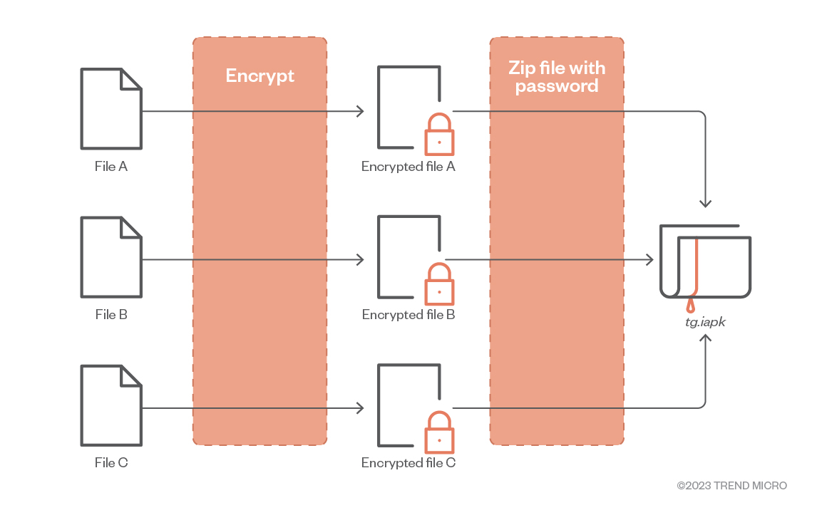 fig6-tgtoxic-malware-target-southeast-asia-android-mobile-users-taiwan-thailand-indonesia