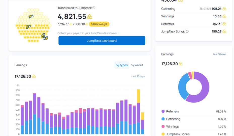 A blogger shared his dashboard showing the amount of income he was making from a passive income, traffic-sharing app.