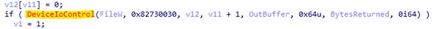 Figure 7. The “DeviceIoControl” function