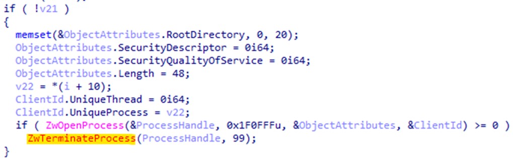 Figure 9. ZwTerminateProcess at “0x82730030” memory address is responsible for process termination.