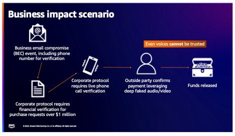 business-impact-scenario