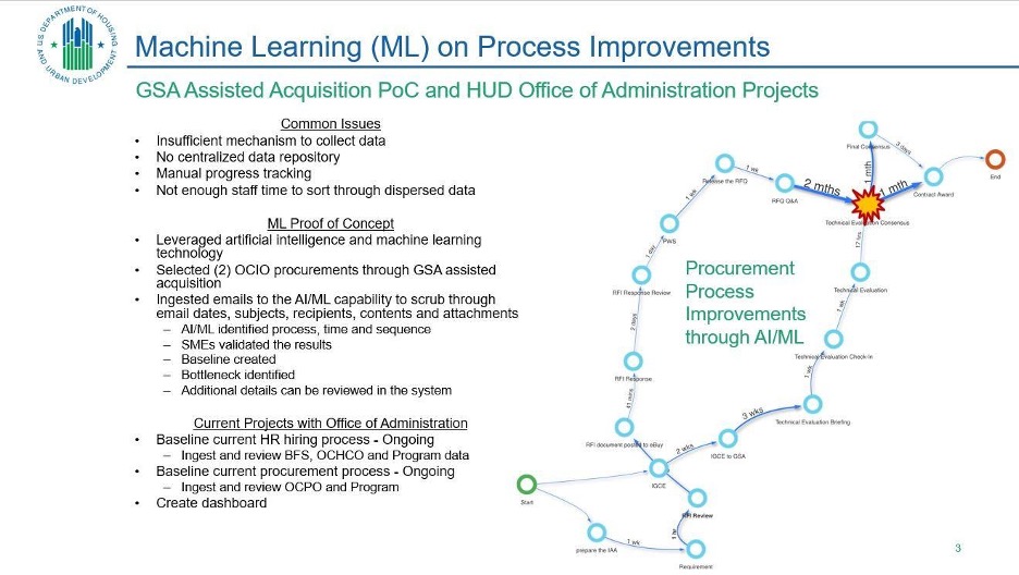 Leveraging AI/ML and Big Data for complex government regulated functions.