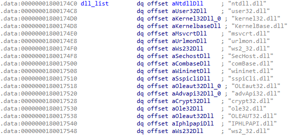 List of DLL names