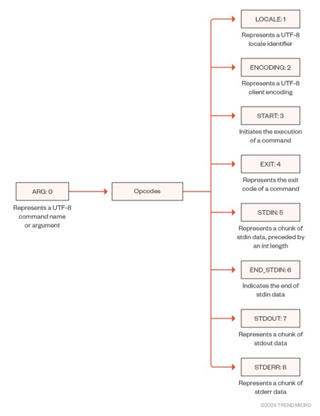 Opcode mapping; these values represent the ordinal positions of each opcode in the Op enum.