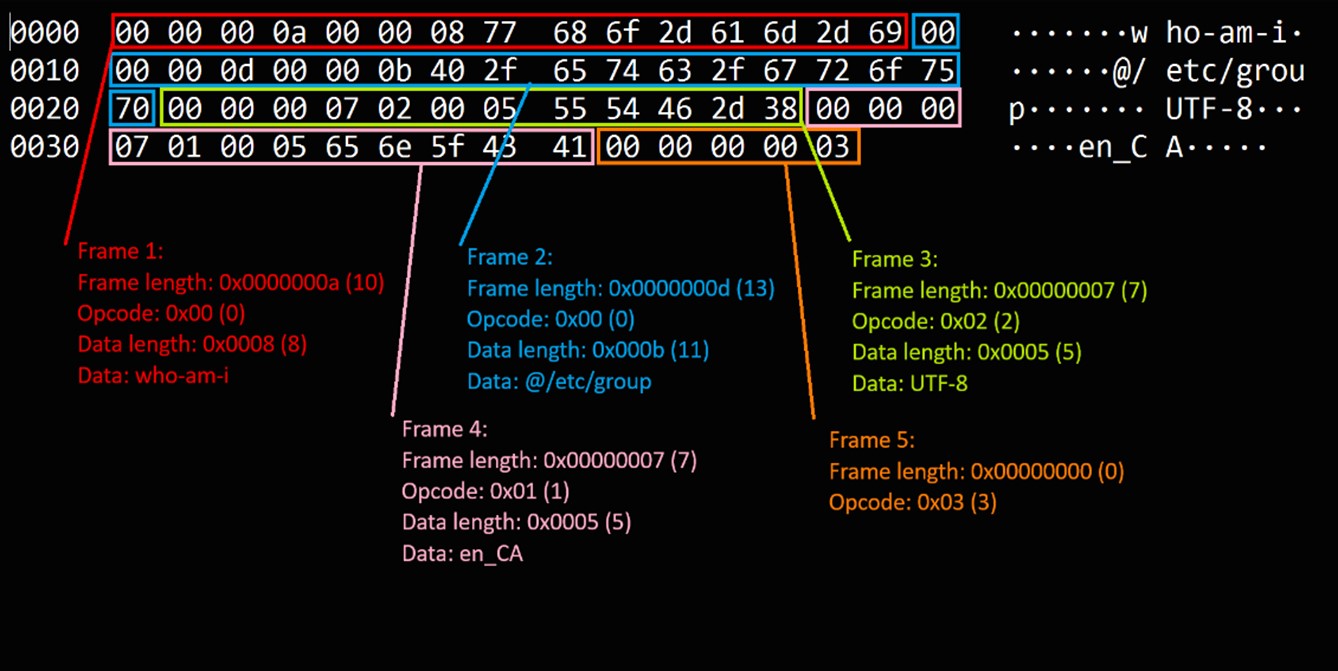 Jenkins binary format