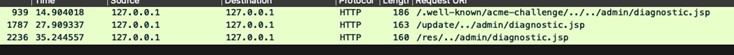 Figure 2. An example of network traffic exploiting CVE-2024-27199