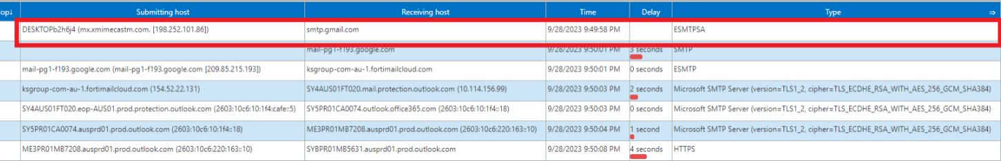 Figure 13.  The connection between the 198[.]252[.]101[.]86 IP address and the phishing email